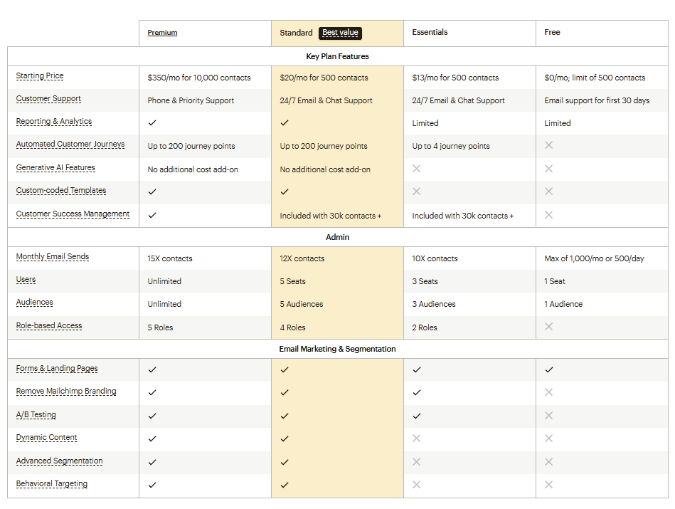 Pay-As-You-Go Email Sending Plans for Startups: Affordable & Scalable Solutions