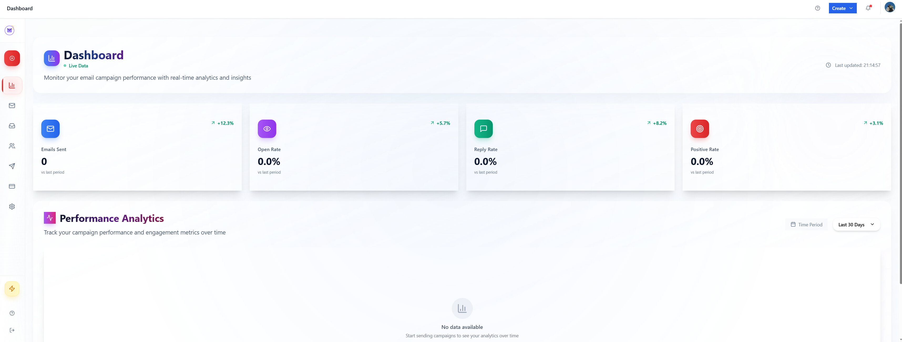 MetSender Dashboard - AI-powered email campaign management